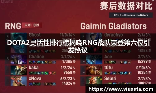 DOTA2灵活性排行榜揭晓RNG战队荣登第六位引发热议
