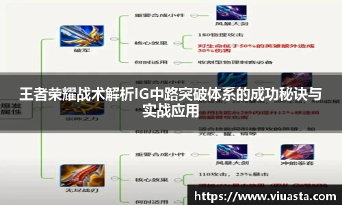 王者荣耀战术解析IG中路突破体系的成功秘诀与实战应用