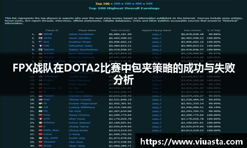 FPX战队在DOTA2比赛中包夹策略的成功与失败分析