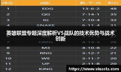 英雄联盟专题深度解析V5战队的技术优势与战术创新